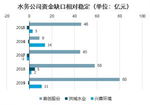 2021-2027年中国水务行业并购重组市场调查与发展前景预测报告