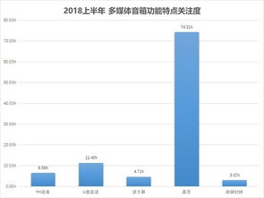 惊喜发现 超过74%的用户都在期盼这一功能