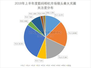 实用至上——2018半年度镜头市场ZDC调研报告