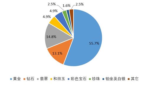 2020年翡翠市场深度调研 规模达900亿，结构性机会显现