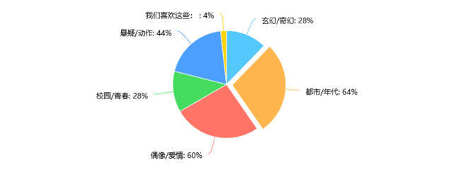 2019影视IP投资风向 十张图看懂幻想工场报告中那些秘密机遇
