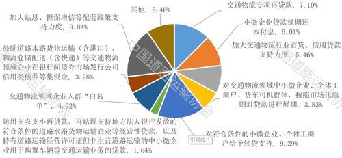 道路运输市场主体纾困解难情况调研报告