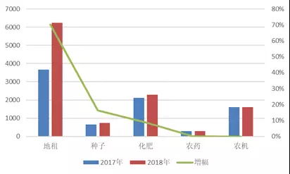 辽宁地区玉米春耕市场调研报告