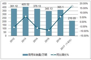 2019-2025年中国商用车行业全景调研及市场年度调研报告