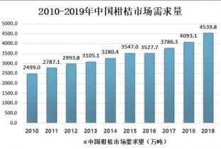 2021-2027年中国柑桔市场调查与投资前景评估报告
