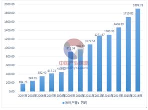 2018-2024年中国环保涂料市场全景调查与行业发展趋势报告